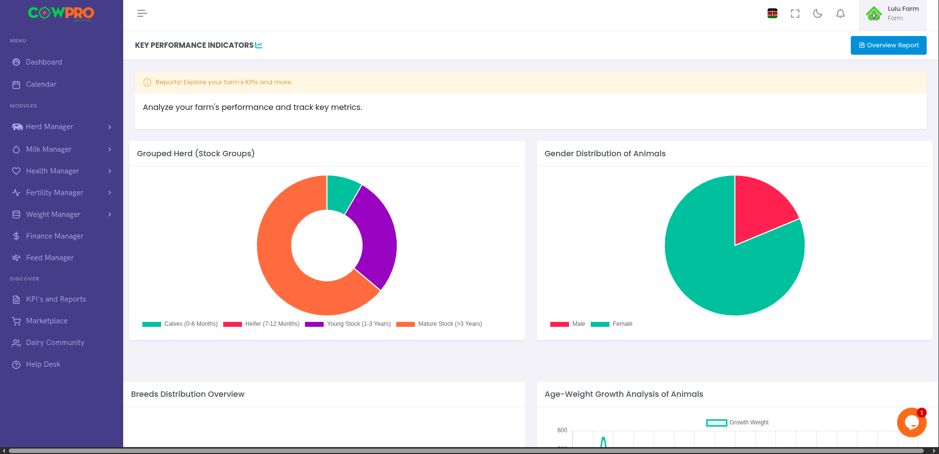 CowPro Reports & Analytics